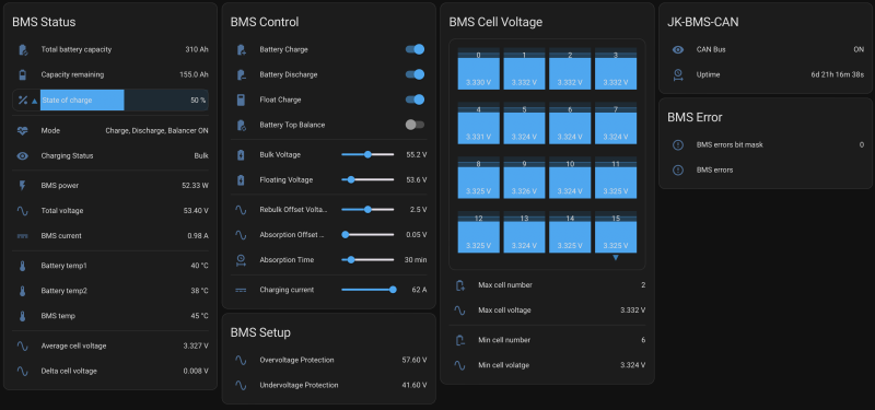 BMS data shown in Home Assistant